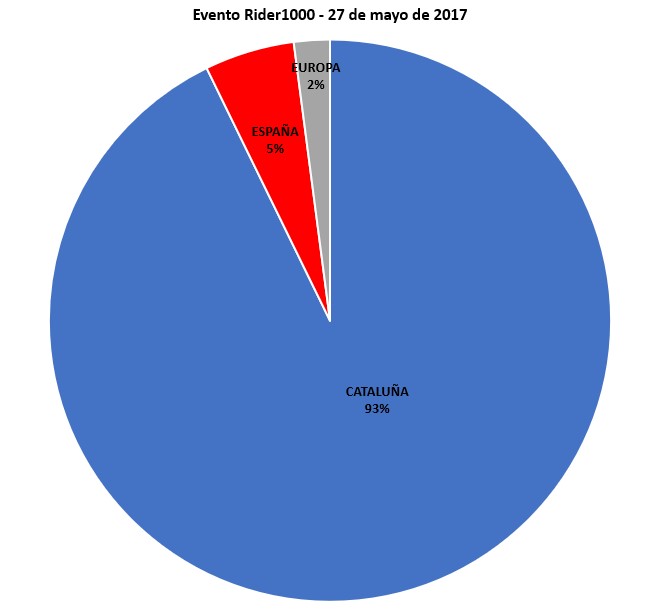 Sin título