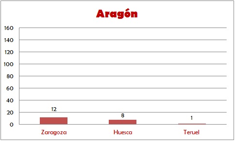 Aragon