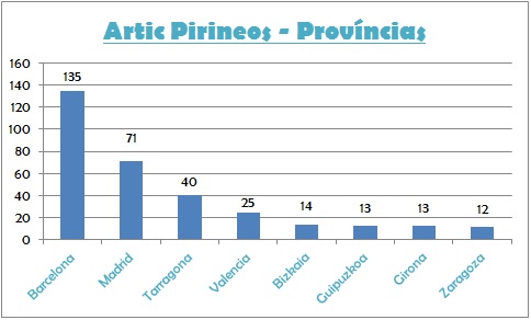 Ppales provincias