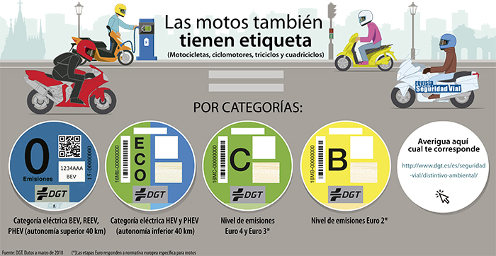 Solicitar etiqueta ambiental en Correos