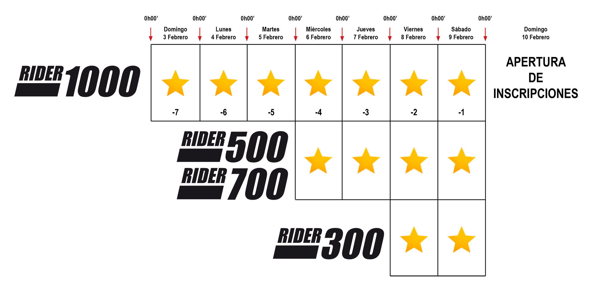 esquema-inscripcions-rider