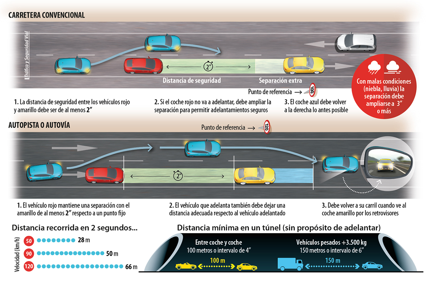 infografia-distancia-de-seguridad-ampliacion